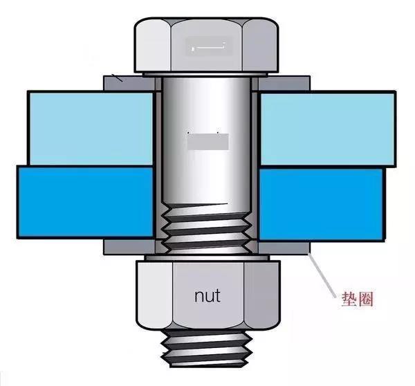 波形弹簧垫圈工作原理